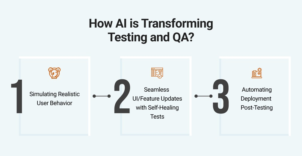How AI is transforming testing and QA