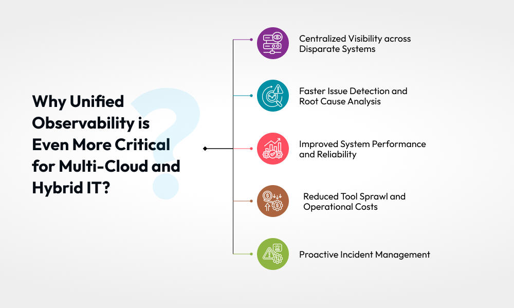 Unified observability is even more critical for multi-cloud and hybrid IT