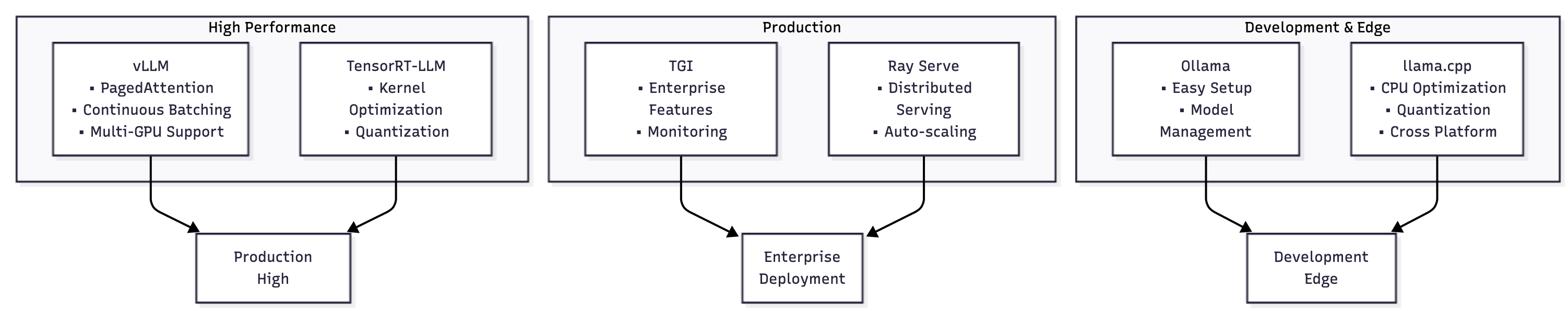Model serving frameworks comparison
