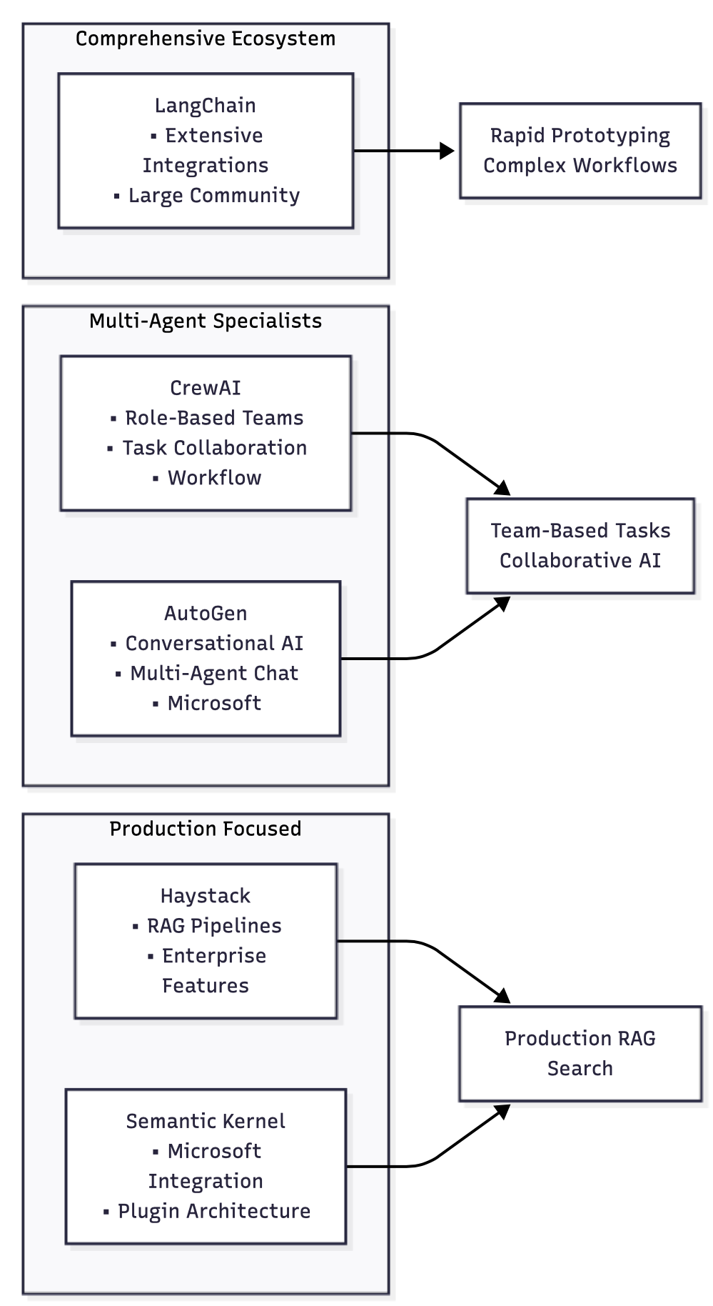 Agent framework analysis