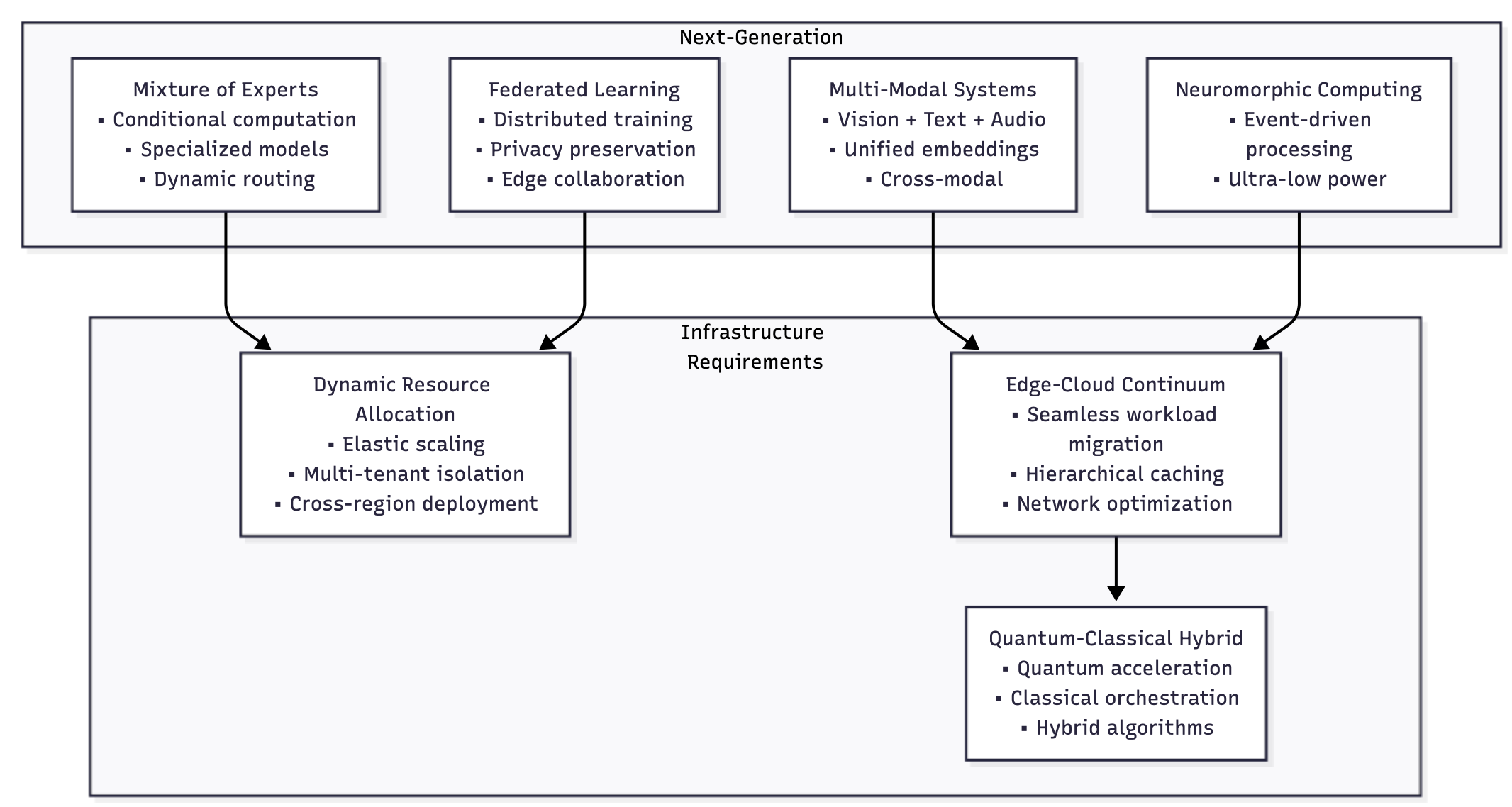 Emerging patterns
