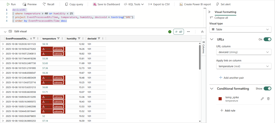 KQL Query with formatted visuals