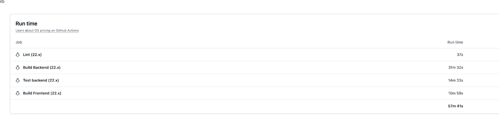 A bloated CI/CD pipeline