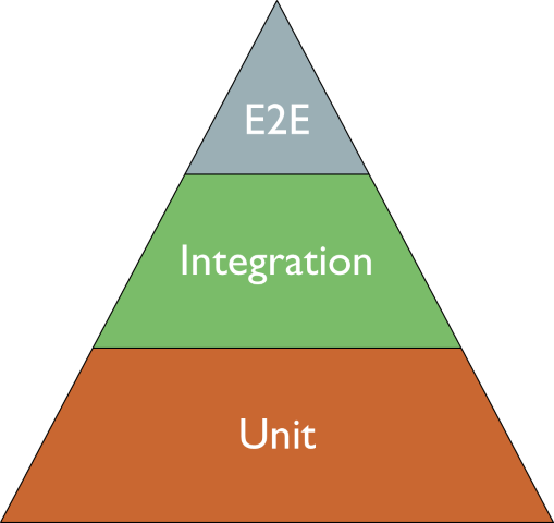 Image of the testing period.
