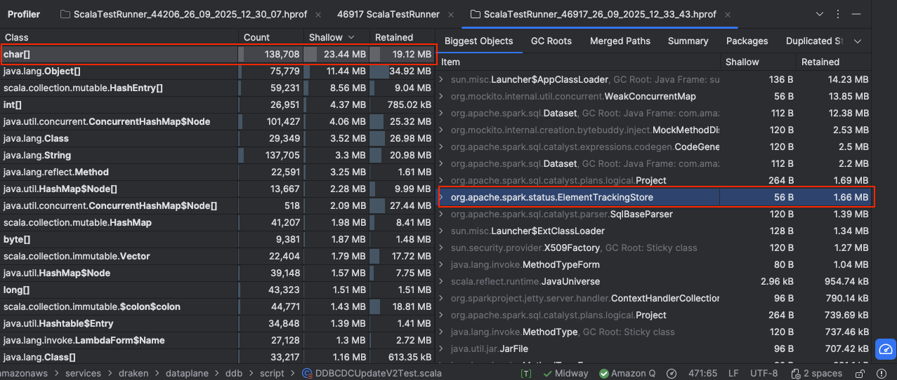 Object size has reduced drastically