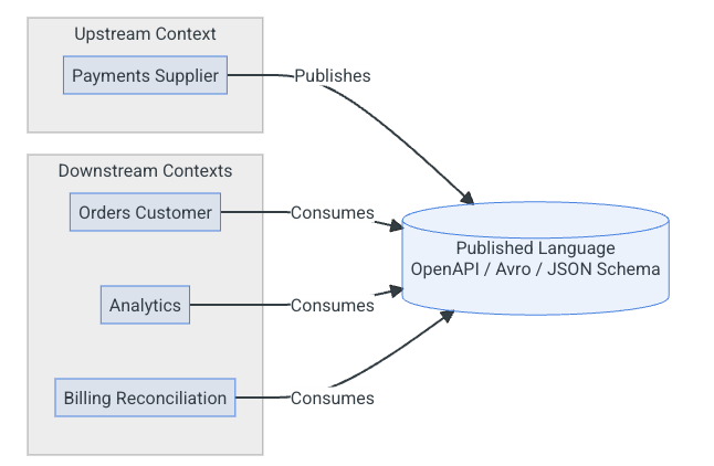 コンピュータ・IT Domain-Driven DESiGN コンピュータ・IT Domain