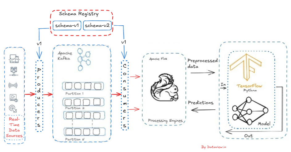 Scheme registry
