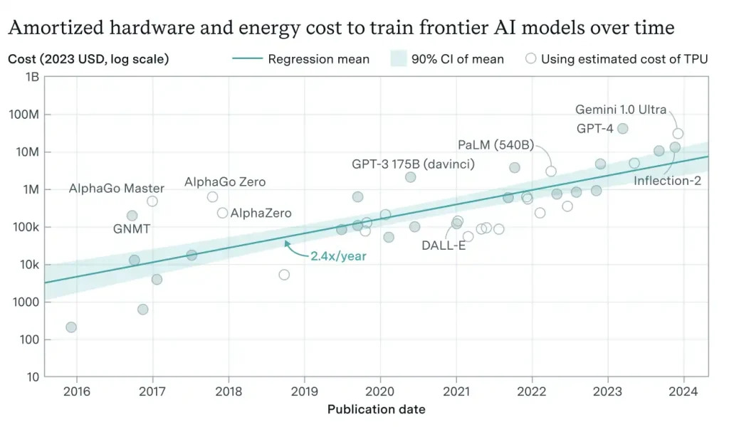 2025 AI Index Report from Stanford