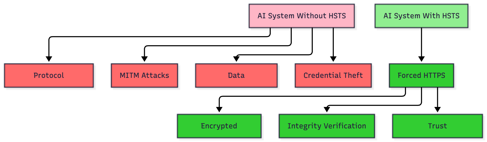 AI system comparison