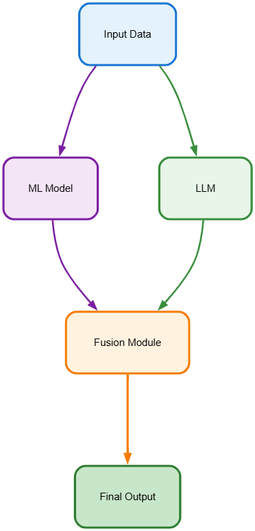 Hybrid Model Diagram