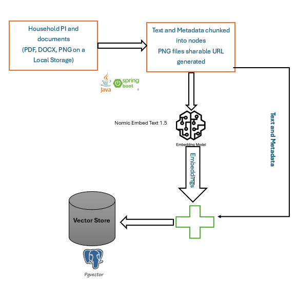 Figure 1. Indexing Stage