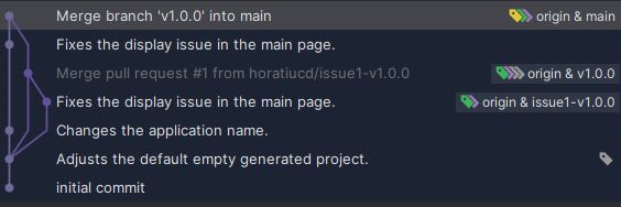 The visual git log