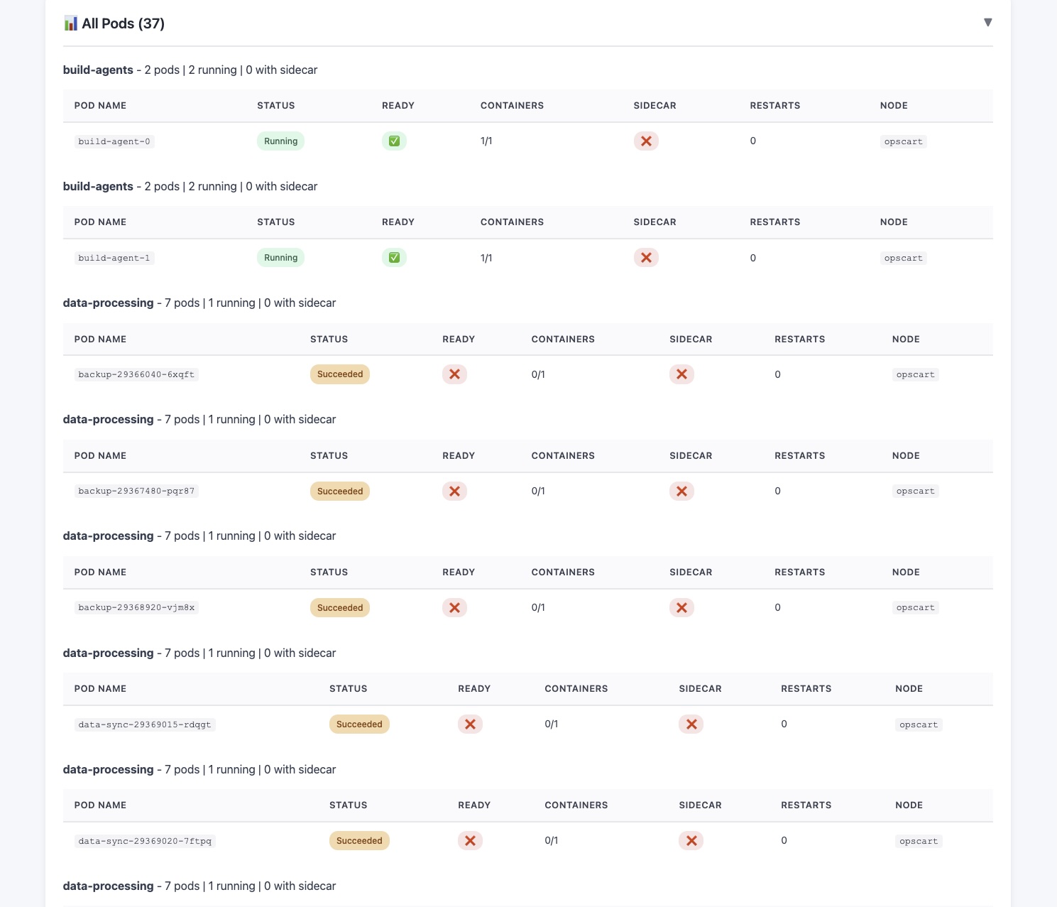 Pod table with status indicators and details