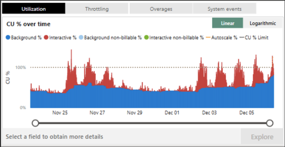 Utilization