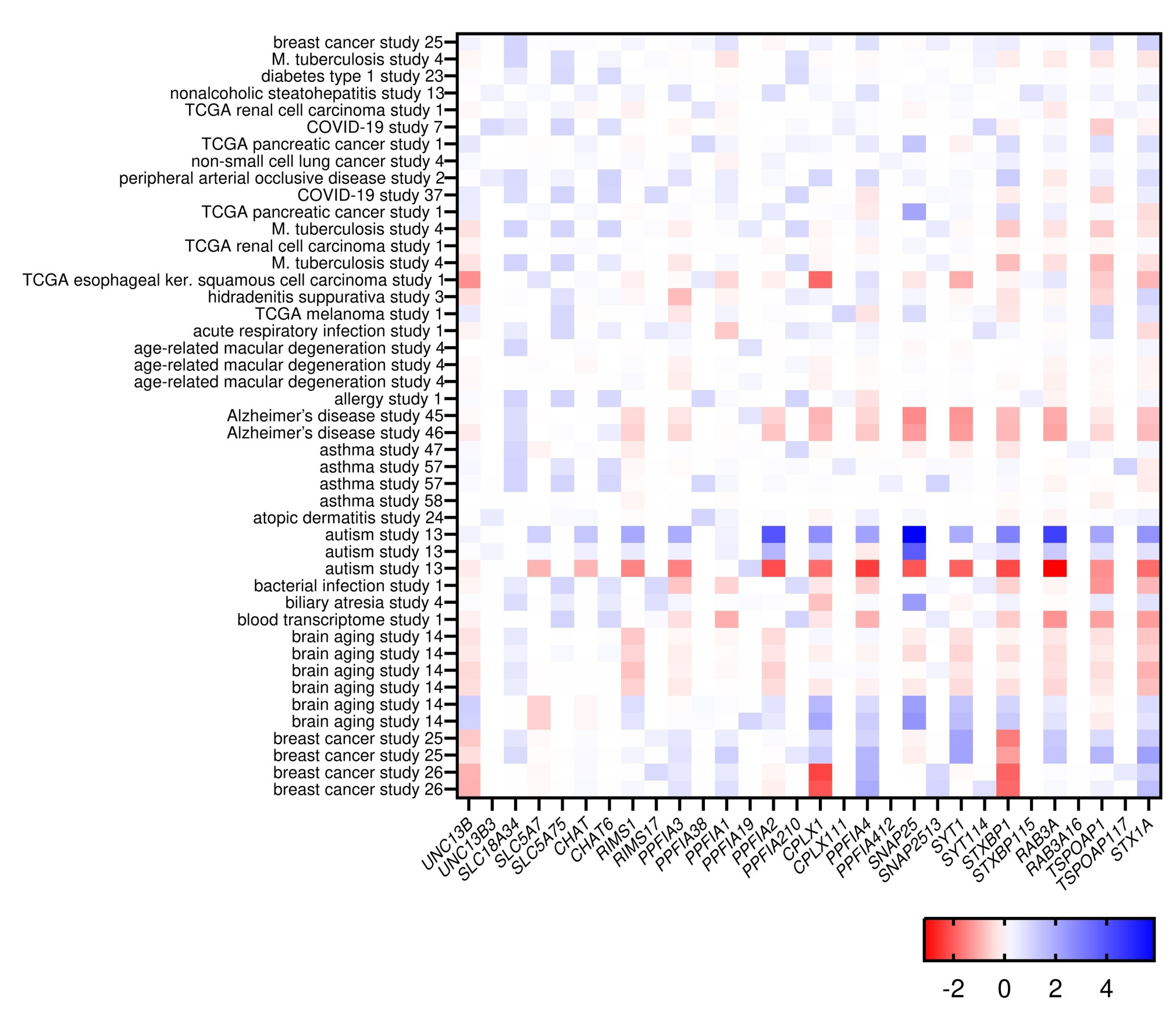 Classification report and confusion matrix