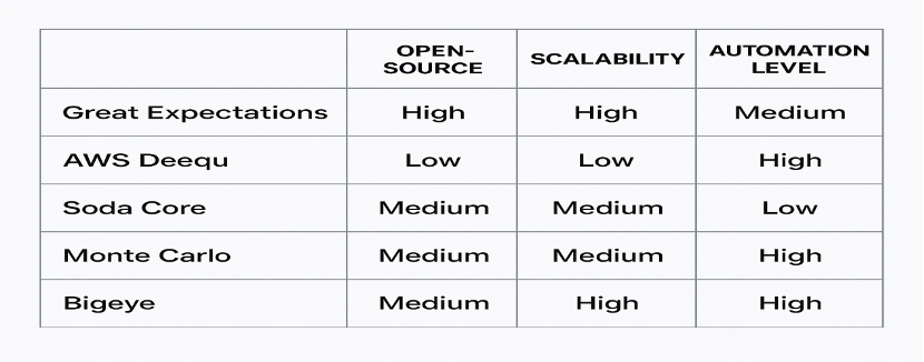 A table displaying the state of each model