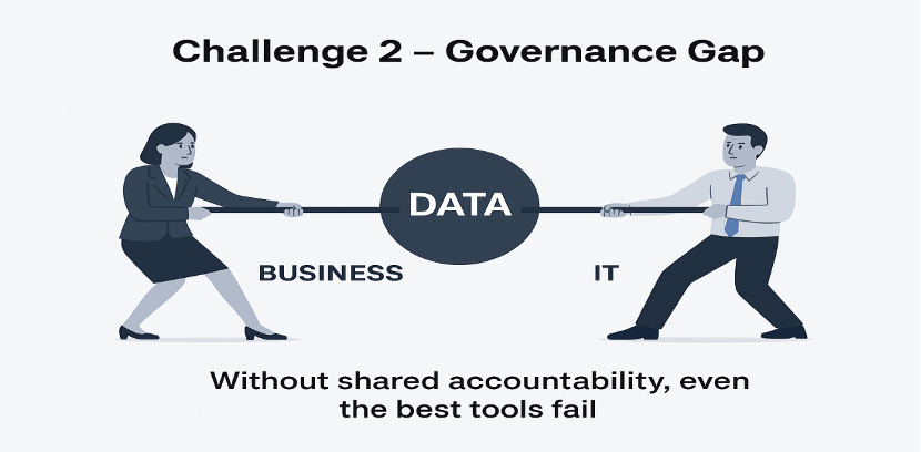 Governance gap