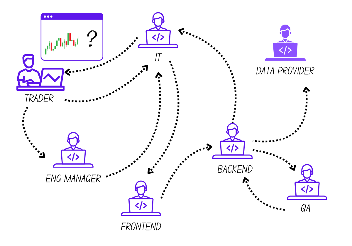 Visual representation of the chaos of internal support workflows