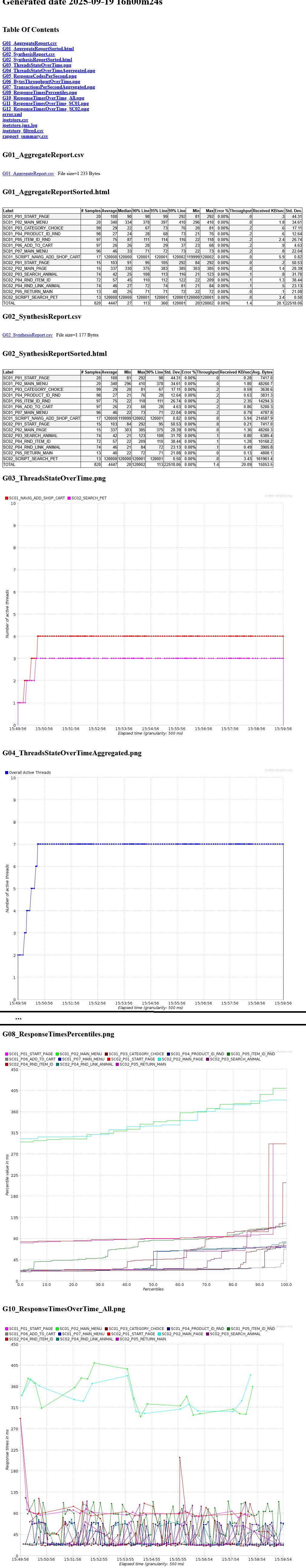 Generated HTML Display