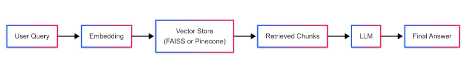 Workflow Overview