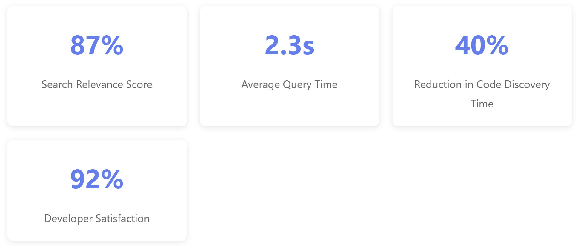 Real-world results