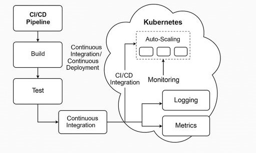 Figure 4. Deployment Model