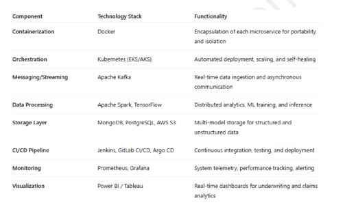 Summary of open-source and cloud-native technologies