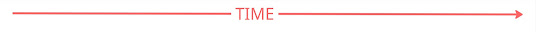 Arrow with "Time" placed in the middle