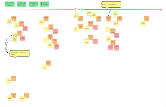 Expanded event timeline whiteboard