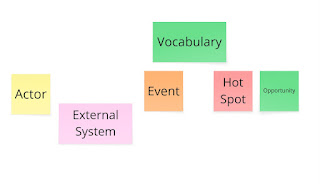 Whiteboard containing sticky notes for actor, vocabulary, event, hot spot, and opportunity with "external system" added