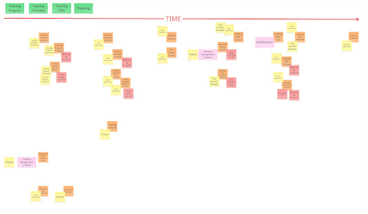 Expanded event timeline whiteboard with external systems