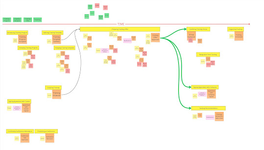 Expanded event timeline with unplaced items