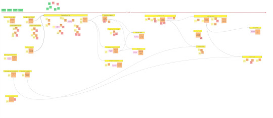 Expanded event timeline outcome