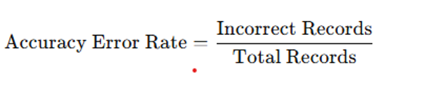 Accuracy error rate