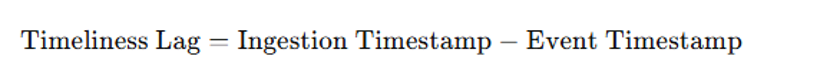 Timeliness lag