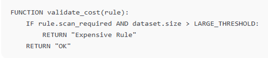 Validation detector pseudocode