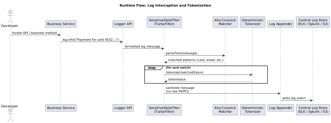 Runtime flow