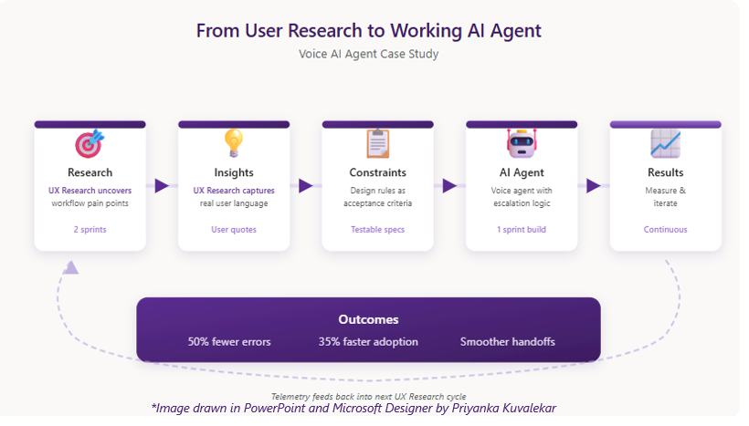 UX Research Case Study