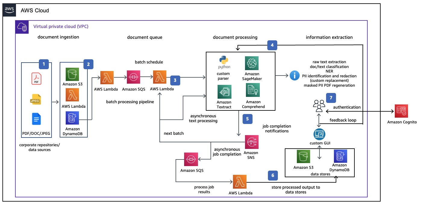 Virtual Private Cloud