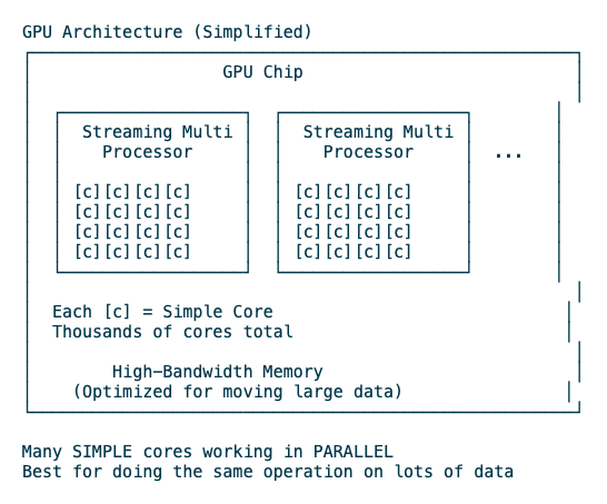 GPU architecture