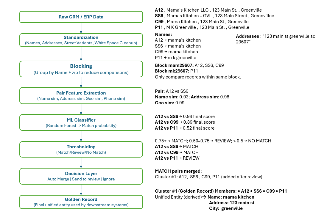 Multi-Signal ML Pipeline Flow