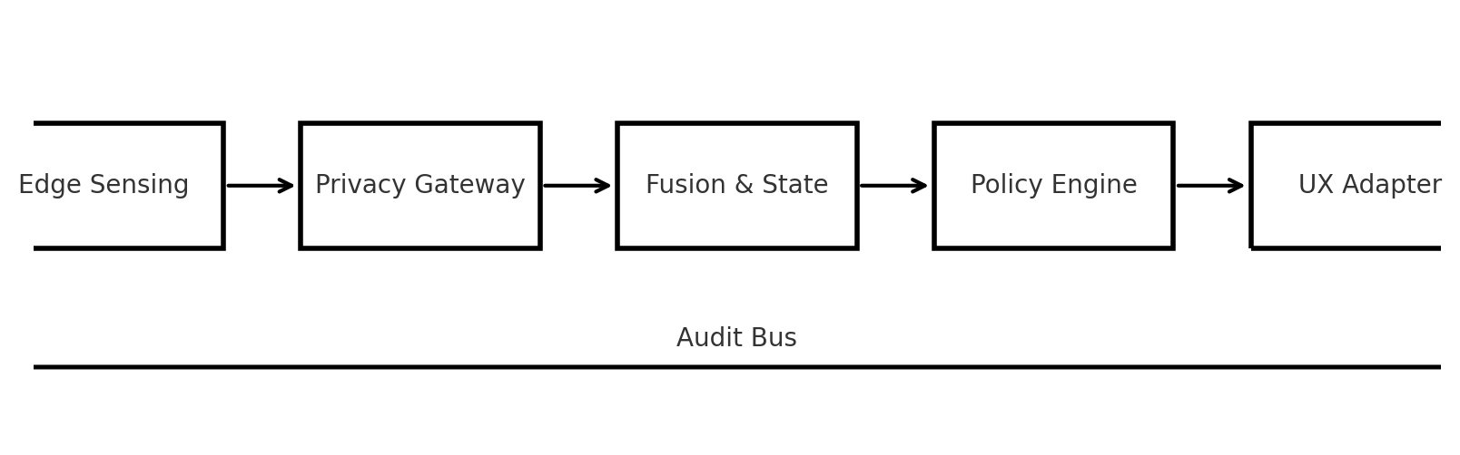 Reference architecture