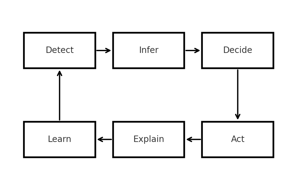 Empathy control loop