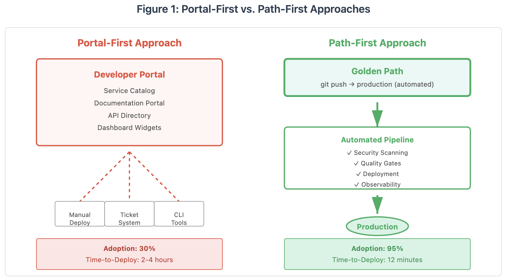 Portal vs Path Image