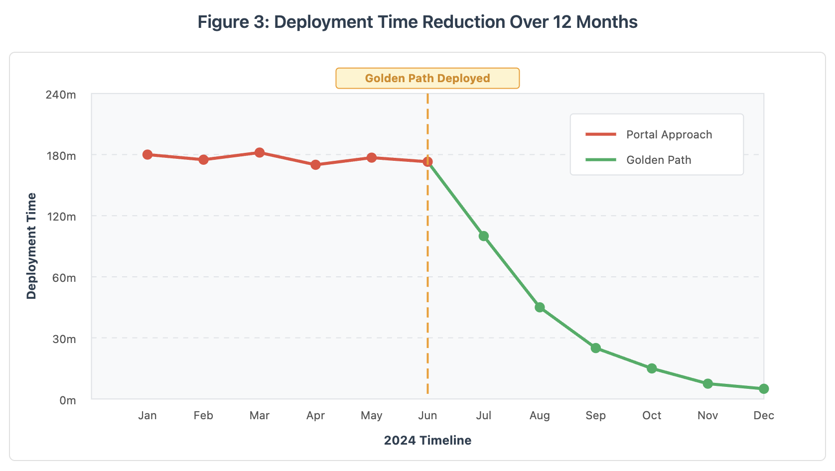 Deployment Time Reduction Image