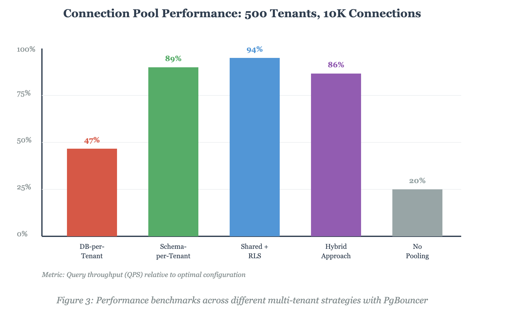 Performance Benchmarks
