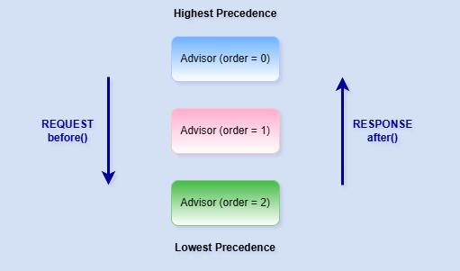 Diagram Image