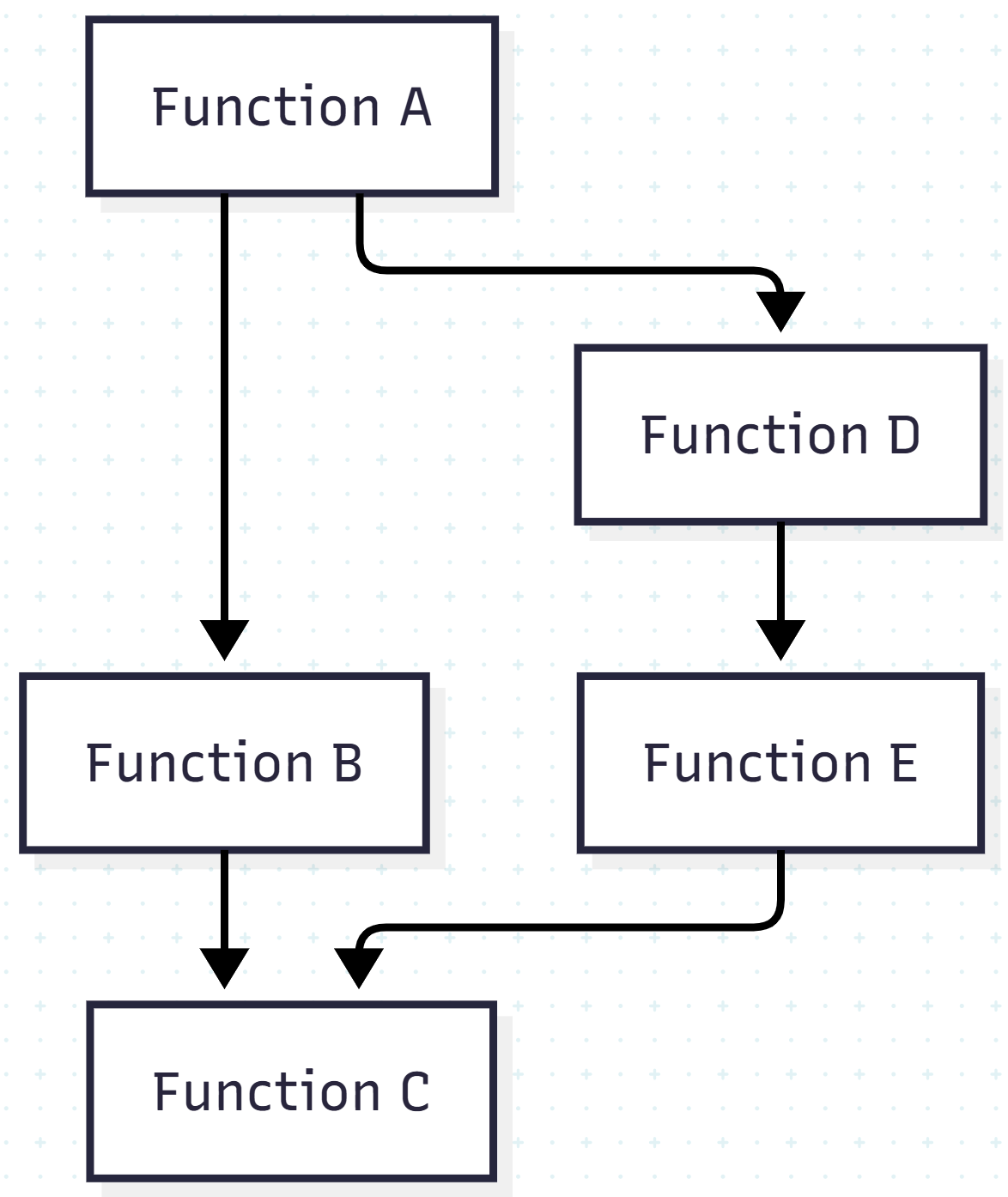 Graph Image