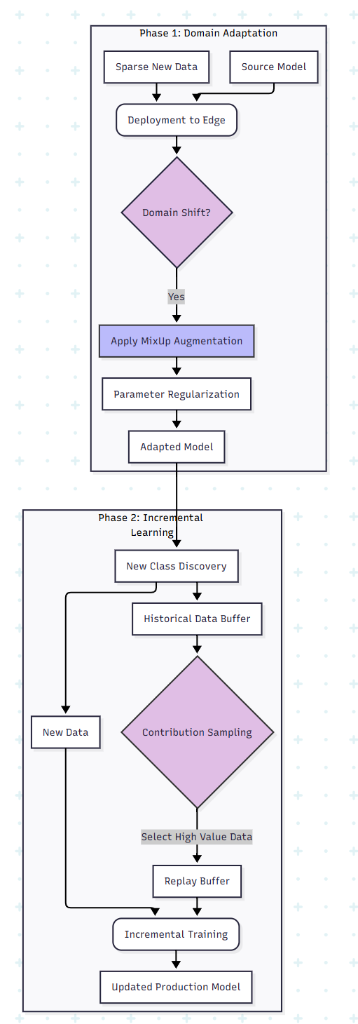 MLOps Pipeline Image