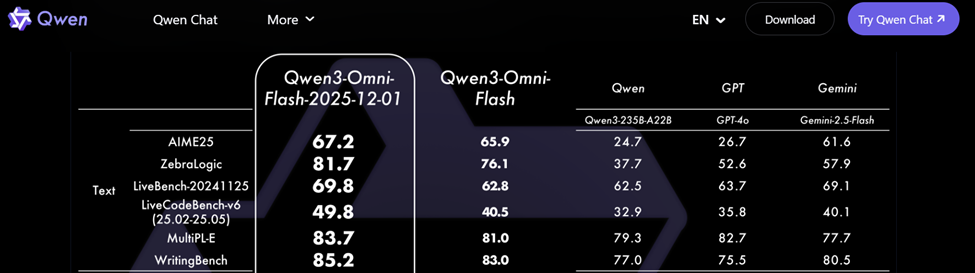 Qwen AI Image